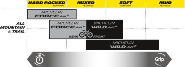 WILD AM2 COMP 29X2.40 - immagine 2