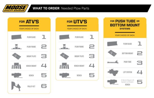 PLOW MOUNT MUD POL - immagine 2